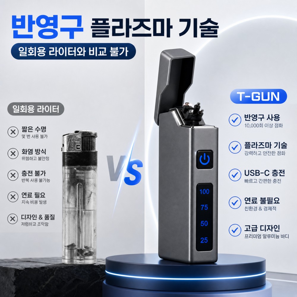 Electric Smoker Bbq - USB-C зажигалка с двойной плазменной дугой